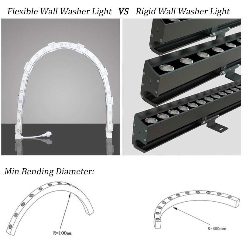 24V DMX512 Wall Washer Light PVC Flexible LED Strip